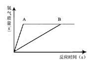 中学化学学科知识与教学能力,预测试卷,2021年教师资格证《化学学科知识与教学能力》（初级中学）预测试卷1