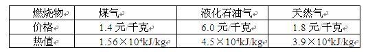 中学化学学科知识与教学能力,预测试卷,2021年教师资格证《化学学科知识与教学能力》（初级中学）预测试卷1