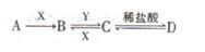 中学化学学科知识与教学能力,点睛提分卷,2021年教师资格证《初中化学学科知识与教学能力》点睛试卷1