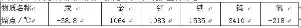 中学化学学科知识与教学能力,点睛提分卷,2021年教师资格证《初中化学学科知识与教学能力》点睛试卷1