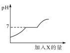 中学化学学科知识与教学能力,点睛提分卷,2021年教师资格证《初中化学学科知识与教学能力》点睛试卷1