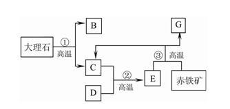 中学化学学科知识与教学能力,点睛提分卷,2021年教师资格证《初中化学学科知识与教学能力》点睛试卷1