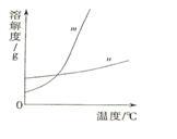 中学化学学科知识与教学能力,点睛提分卷,2021年教师资格证《初中化学学科知识与教学能力》点睛试卷1