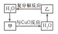 中学化学学科知识与教学能力,点睛提分卷,2021年教师资格证《初中化学学科知识与教学能力》点睛试卷2