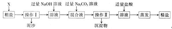 中学化学学科知识与教学能力,点睛提分卷,2021年教师资格证《初中化学学科知识与教学能力》点睛试卷2