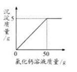 中学化学学科知识与教学能力,点睛提分卷,2021年教师资格证《初中化学学科知识与教学能力》点睛试卷1