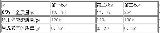 中学化学学科知识与教学能力,点睛提分卷,2021年教师资格证《初中化学学科知识与教学能力》点睛试卷1