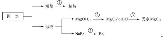 中学化学学科知识与教学能力,预测试卷,2021年教师资格证《化学学科知识与教学能力》（初级中学）预测试卷2