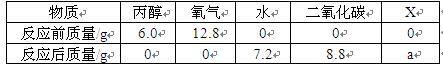 中学化学学科知识与教学能力,预测试卷,2021年教师资格证《化学学科知识与教学能力》（初级中学）预测试卷2