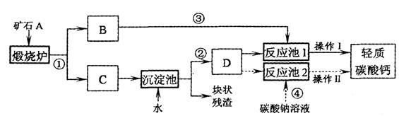 中学化学学科知识与教学能力,预测试卷,2021年教师资格证《化学学科知识与教学能力》（初级中学）预测试卷2