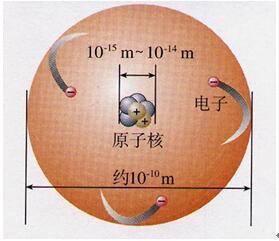 中学化学学科知识与教学能力,章节练习,基础复习,专项训练