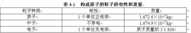 中学化学学科知识与教学能力,章节练习,基础复习,专项训练