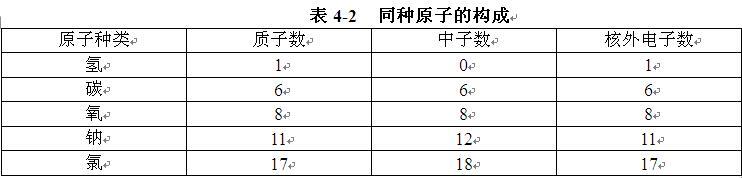 中学化学学科知识与教学能力,章节练习,基础复习,专项训练