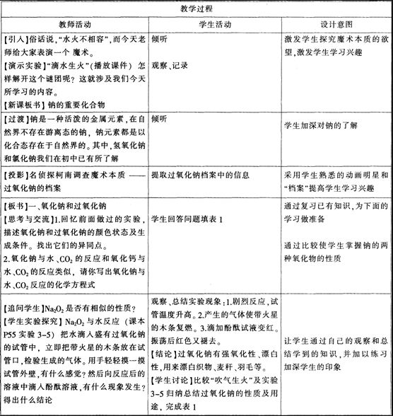 中学化学学科知识与教学能力,点睛提分卷,2021年教师资格证《高中化学学科知识与教学能力》点睛试卷3