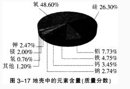 中学化学学科知识与教学能力,章节练习,基础复习,专项训练