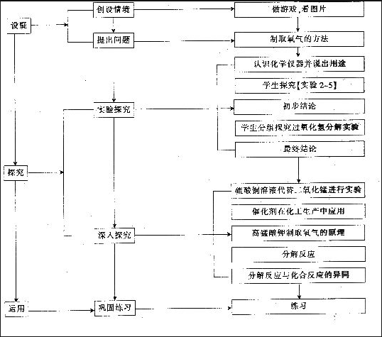 中学化学学科知识与教学能力,模拟考试,2021年教师资格证《化学学科知识与教学能力》（初级中学）模拟试卷1