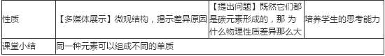 中学化学学科知识与教学能力,点睛提分卷,2021年教师资格证《初中化学学科知识与教学能力》点睛试卷4