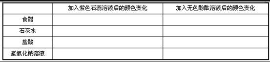 中学化学学科知识与教学能力,模拟考试,2021年教师资格证《化学学科知识与教学能力》（初级中学）模拟试卷2