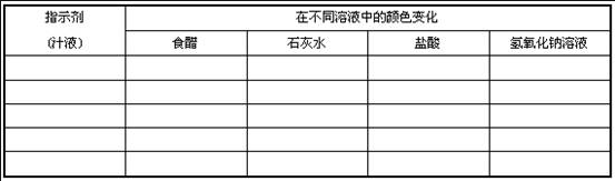 中学化学学科知识与教学能力,模拟考试,2021年教师资格证《化学学科知识与教学能力》（初级中学）模拟试卷2