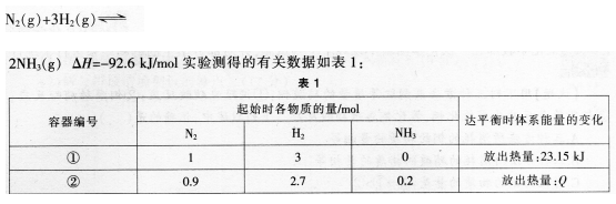 中学化学学科知识与教学能力,历年真题,2016下半年教师资格证考试《化学学科知识与教学能力》（高级中学）真题