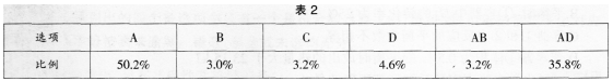 中学化学学科知识与教学能力,历年真题,2016下半年教师资格证考试《化学学科知识与教学能力》（高级中学）真题