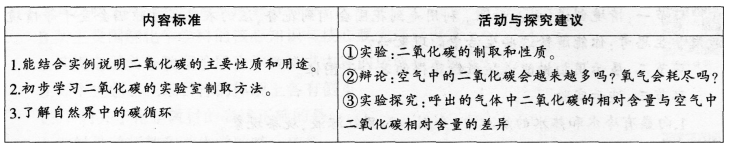 中学化学学科知识与教学能力,历年真题,2017下半年教师资格证考试《化学学科知识与教学能力》（初级中学）真题