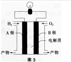 中学化学学科知识与教学能力,历年真题,2017下半年教师资格证考试《化学学科知识与教学能力》（初级中学）真题