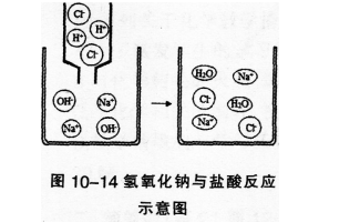 中学化学学科知识与教学能力,历年真题,2016上半年教师资格证考试《化学学科知识与教学能力》（初级中学）真题