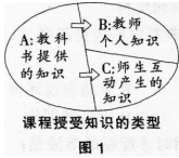 中学化学学科知识与教学能力,历年真题,2015下半年教师资格证考试《化学学科知识与教学能力》（初级中学）真题