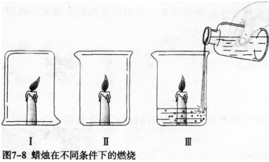 中学化学学科知识与教学能力,历年真题,2015上半年教师资格证考试《化学学科知识与教学能力》（初级中学）真题