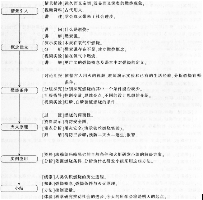 中学化学学科知识与教学能力,历年真题,2015上半年教师资格证考试《化学学科知识与教学能力》（初级中学）真题