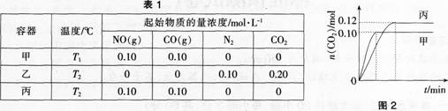 中学化学学科知识与教学能力,模拟考试,2021年教师资格证《化学学科知识与教学能力》（高级中学）模拟试卷4