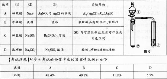 中学化学学科知识与教学能力,模拟考试,2021年教师资格证《化学学科知识与教学能力》（高级中学）模拟试卷4