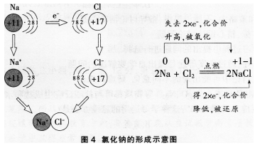 中学化学学科知识与教学能力,模拟考试,2021年教师资格证《化学学科知识与教学能力》（高级中学）模拟试卷4