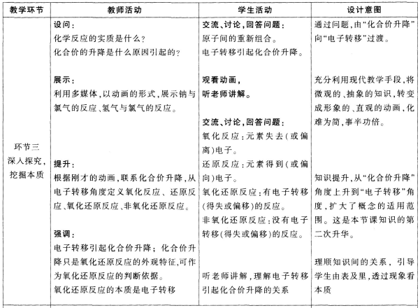 中学化学学科知识与教学能力,模拟考试,2021年教师资格证《化学学科知识与教学能力》（高级中学）模拟试卷4