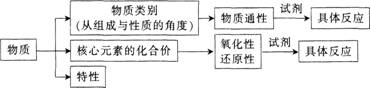 中学化学学科知识与教学能力,模拟考试,2021年教师资格证《化学学科知识与教学能力》（高级中学）模拟试卷5