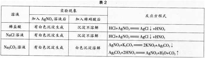 中学化学学科知识与教学能力,章节练习,基础复习,专项训练