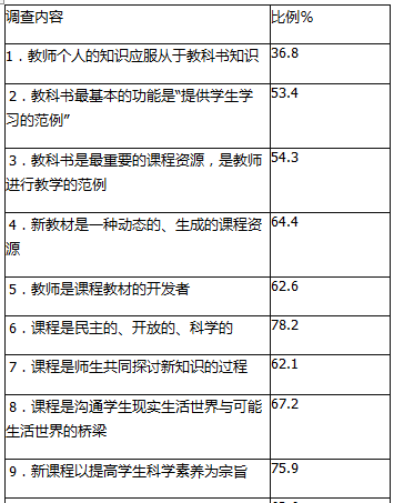 中学化学学科知识与教学能力,章节练习,基础复习,专项训练