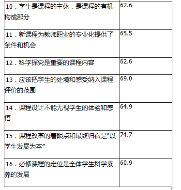 中学化学学科知识与教学能力,章节练习,基础复习,专项训练