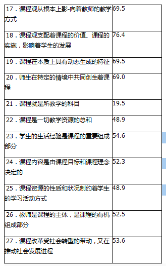 中学化学学科知识与教学能力,章节练习,基础复习,专项训练