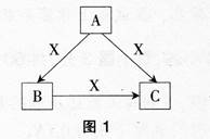 中学化学学科知识与教学能力,模拟考试,2021年教师资格证《化学学科知识与教学能力》（高级中学）模拟试卷6