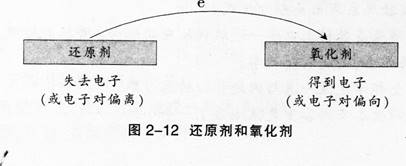 中学化学学科知识与教学能力,模拟考试,2021年教师资格证《化学学科知识与教学能力》（高级中学）模拟试卷6