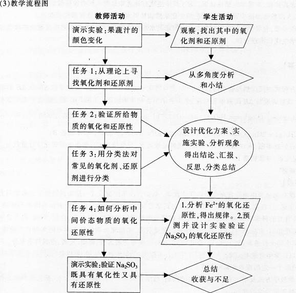 中学化学学科知识与教学能力,模拟考试,2021年教师资格证《化学学科知识与教学能力》（高级中学）模拟试卷6