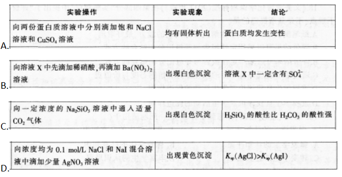 中学化学学科知识与教学能力,章节练习,基础复习,专项训练