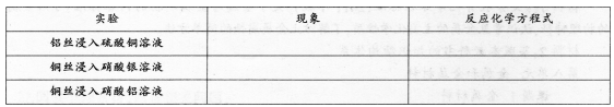 中学化学学科知识与教学能力,章节练习,基础复习,专项训练