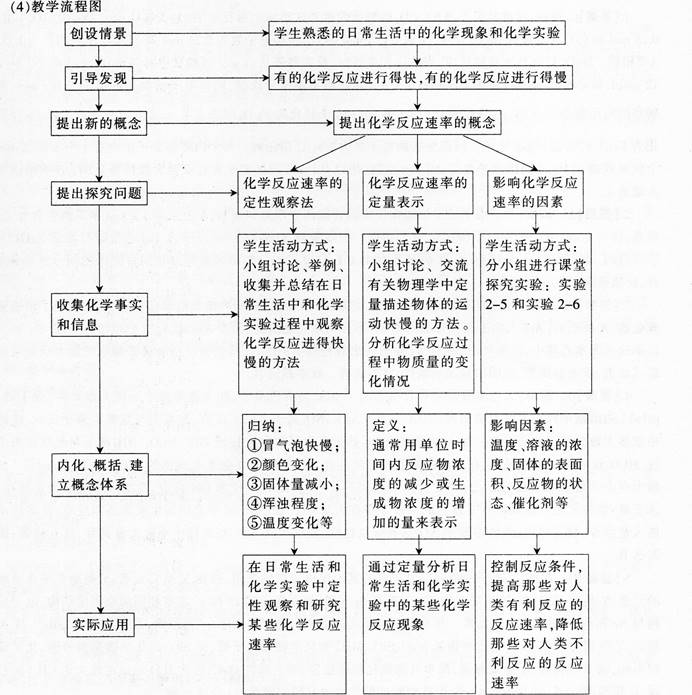 中学化学学科知识与教学能力,章节练习,基础复习,专项训练