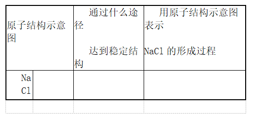 中学化学学科知识与教学能力,预测试卷,2021年教师资格证《化学学科知识与教学能力》（高级中学）名师预测试卷1