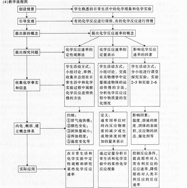 中学化学学科知识与教学能力,黑钻押题,2022年下半年教师资格《高中化学学科知识与教学能力》黑钻押题
