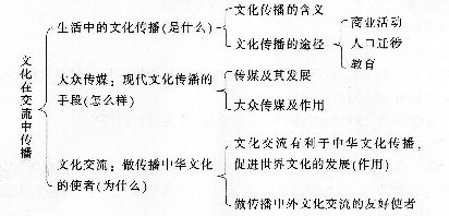 中学思想品德学科知识与教学能力,章节练习,基础复习,专项训练