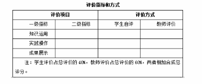 中学思想品德学科知识与教学能力,章节练习,教学评价理论知识与能力